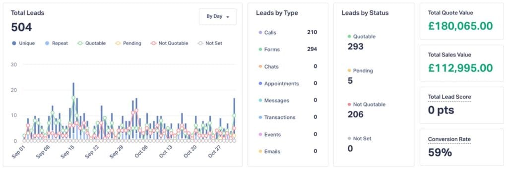 RevIntel dashboard